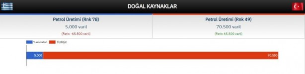 Foto - Türkiye ve Yunanistan savaşırsa kim kazanır? ABD açık açık duyurdu