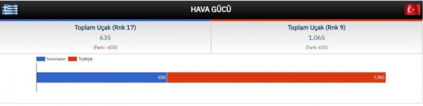 Foto - Türkiye ve Yunanistan savaşırsa kim kazanır? ABD açık açık duyurdu