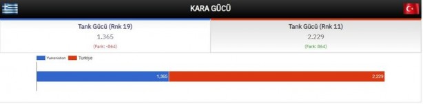 Foto - Türkiye ve Yunanistan savaşırsa kim kazanır? ABD açık açık duyurdu