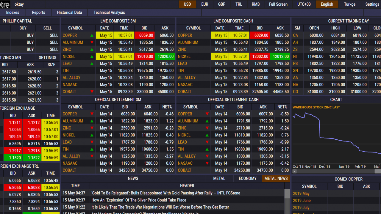 Foto - Türkiye yerine Suudi Arabistan'ı seçtiler: Yıllık kayıp maalesef en az 1 milyar dolar
