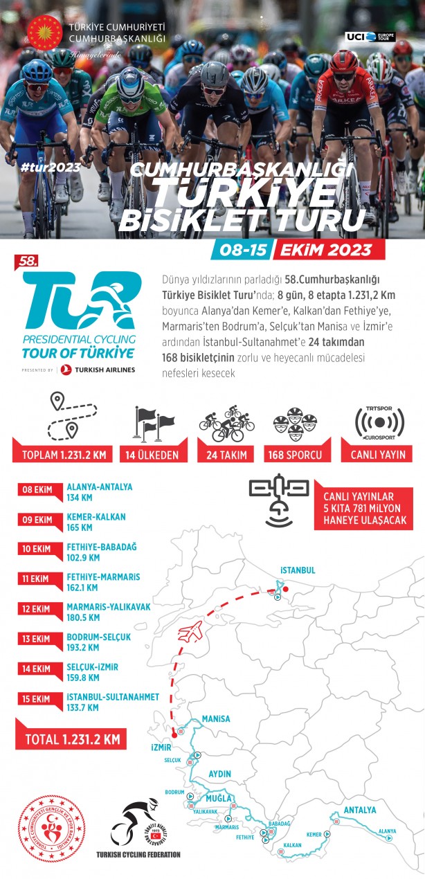 Foto - Türkiye Yüzyılı’nda profesyonel yol bisikletinin kalbi Türkiye’de atacak