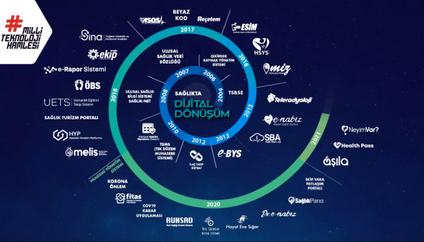 Foto - Türkiye'de bir devrim daha! Dünyada zirveye taşıdı