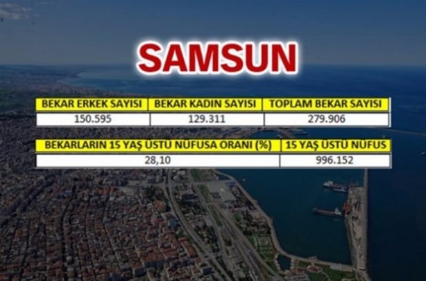 Foto - Türkiye'de en çok bekar bu illerde!