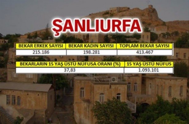 Foto - Türkiye'de en çok bekar bu illerde!