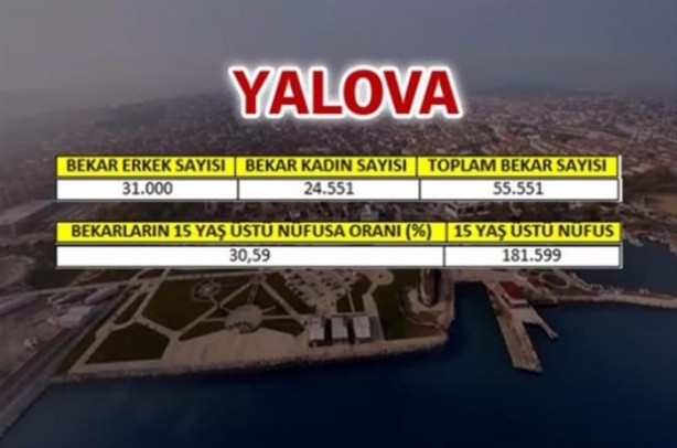 Foto - Türkiye'de en çok bekar bu illerde!