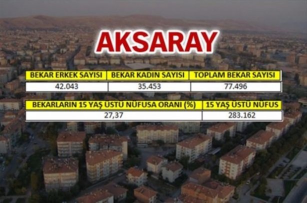 Foto - Türkiye'de en çok bekar bu illerde!