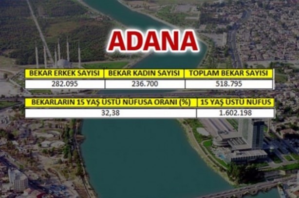 Foto - Türkiye'de en çok bekar bu illerde!