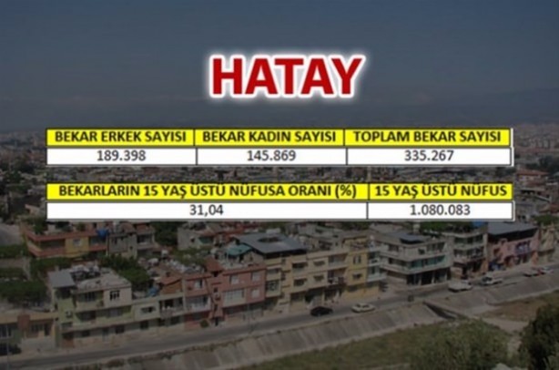 Foto - Türkiye'de en çok bekar bu illerde!