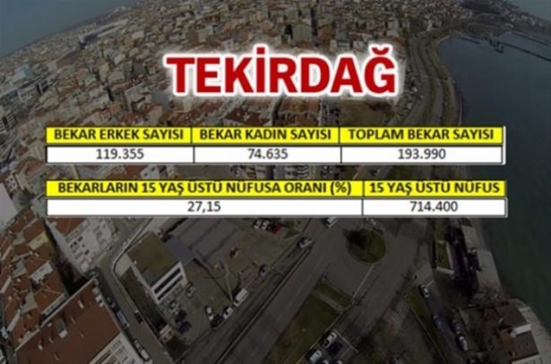 Foto - Türkiye'de en çok bekar bu illerde!