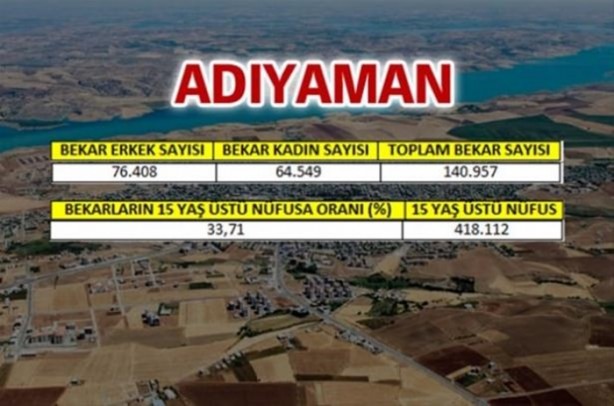 Foto - Türkiye'de en çok bekar bu illerde!