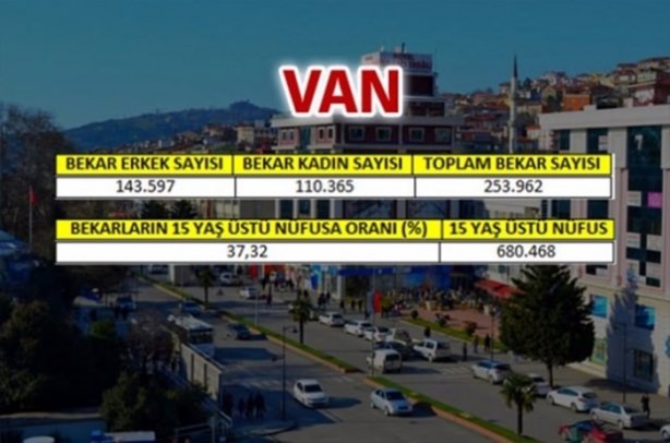 Foto - Türkiye'de en çok bekar bu illerde!