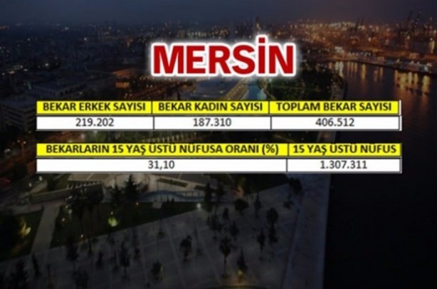 Foto - Türkiye'de en çok bekar bu illerde!