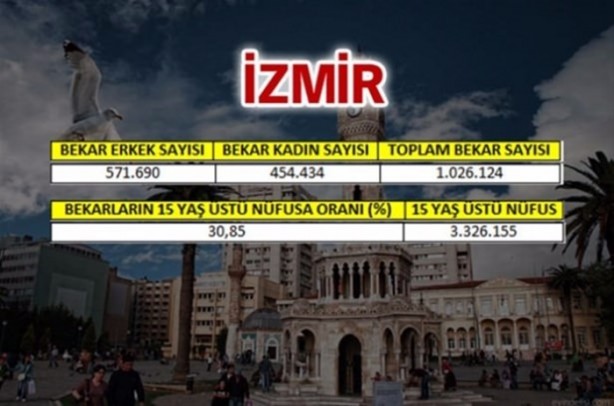 Foto - Türkiye'de en çok bekar bu illerde!