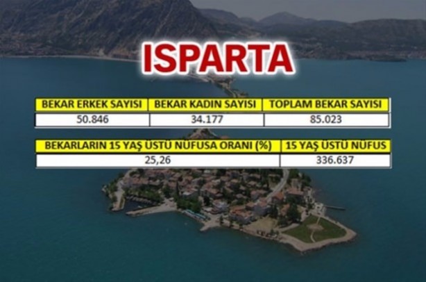 Foto - Türkiye'de en çok bekar bu illerde!