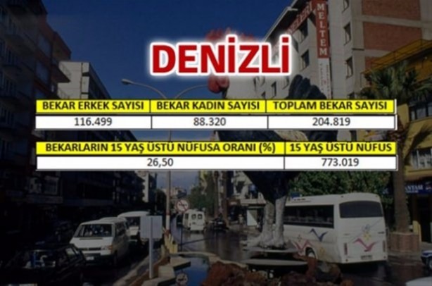 Foto - Türkiye'de en çok bekar bu illerde!