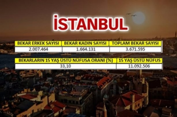 Foto - Türkiye'de en çok bekar bu illerde!