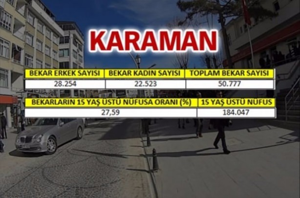 Foto - Türkiye'de en çok bekar bu illerde!