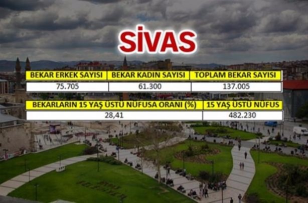 Foto - Türkiye'de en çok bekar bu illerde!