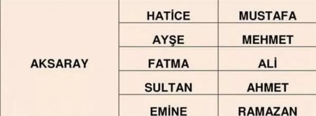 Foto - Türkiye'de en çok hangi isimler kullanılıyor? İl il en popüler kadın erkek isimleri