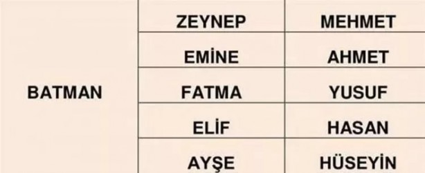 Foto - Türkiye'de en çok hangi isimler kullanılıyor? İl il en popüler kadın erkek isimleri