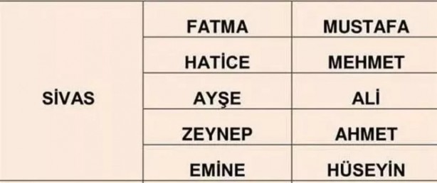 Foto - Türkiye'de en çok hangi isimler kullanılıyor? İl il en popüler kadın erkek isimleri