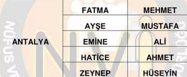Foto - Türkiye'de en çok hangi isimler kullanılıyor? İl il en popüler kadın erkek isimleri