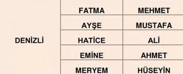 Foto - Türkiye'de en çok hangi isimler kullanılıyor? İl il en popüler kadın erkek isimleri