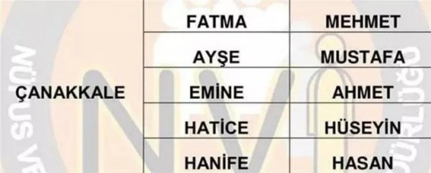 Foto - Türkiye'de en çok hangi isimler kullanılıyor? İl il en popüler kadın erkek isimleri