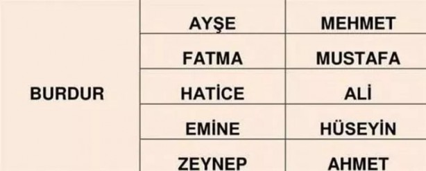 Foto - Türkiye'de en çok hangi isimler kullanılıyor? İl il en popüler kadın erkek isimleri