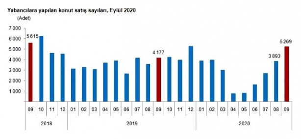 Foto - Türkiye’de en çok konut satılan ülkeler belli oldu! 1. sıra şaşırttı