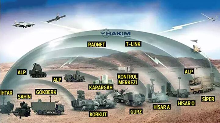 Türkiye'de hangi hava savunma sistemleri var? İşte Türkiye'nin yerli ve ...