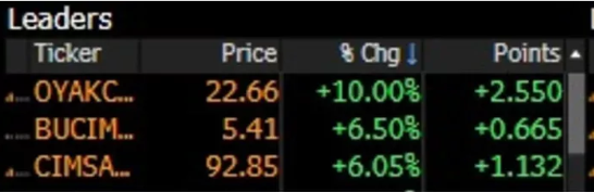 Foto - Türkiye'de insanlık depremi! Deprem olur olmaz paralarını bakın nereye yatırdılar