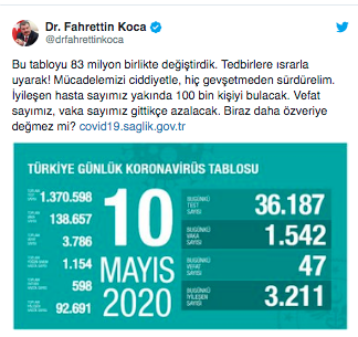 Foto - Türkiye'de koronavirüste son durum şimdiye kadar koronavirüsten kaç kişi öldü, iyileşen hasta sayısı kaç?