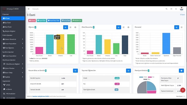 Foto - Türkiye’de kuruldu! İşte, yeni öğrenci takip sistemi