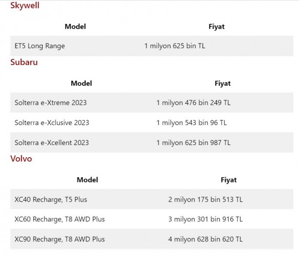 Foto - Türkiye’de satılan elektrikli otomobiller ve fiyatları! (Temmuz 2023 güncel liste)