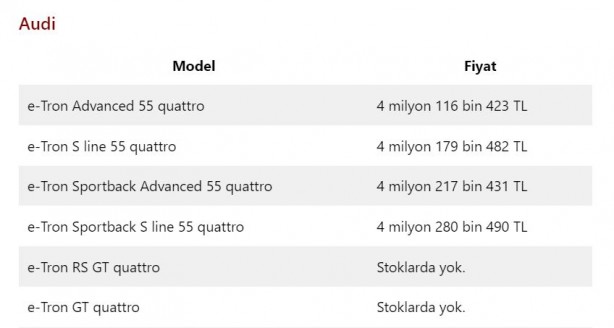 Foto - Türkiye’de satılan elektrikli otomobiller ve fiyatları! (Temmuz 2023 güncel liste)