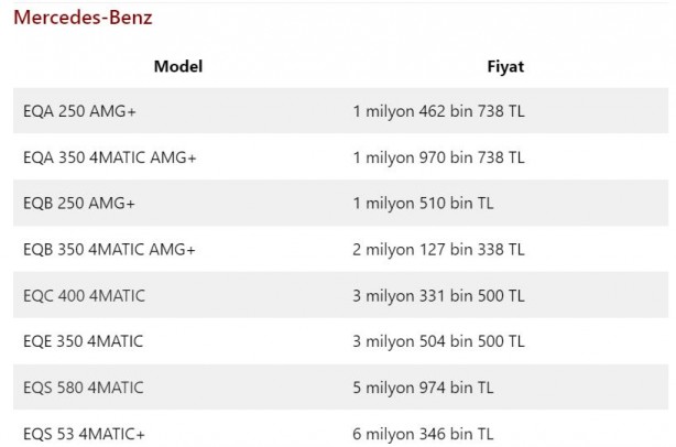 Foto - Türkiye’de satılan elektrikli otomobiller ve fiyatları! (Temmuz 2023 güncel liste)