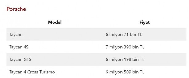 Foto - Türkiye’de satılan elektrikli otomobiller ve fiyatları! (Temmuz 2023 güncel liste)