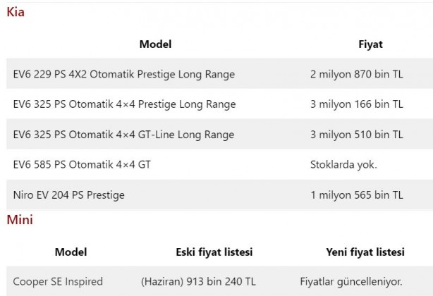 Foto - Türkiye’de satılan elektrikli otomobiller ve fiyatları! (Temmuz 2023 güncel liste)