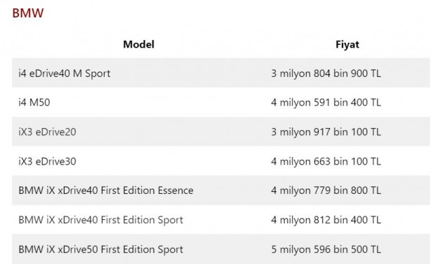 Foto - Türkiye’de satılan elektrikli otomobiller ve fiyatları! (Temmuz 2023 güncel liste)