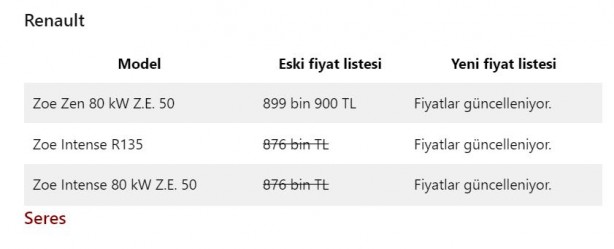 Foto - Türkiye’de satılan elektrikli otomobiller ve fiyatları! (Temmuz 2023 güncel liste)