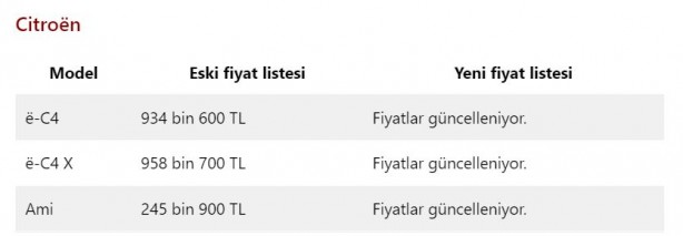 Foto - Türkiye’de satılan elektrikli otomobiller ve fiyatları! (Temmuz 2023 güncel liste)