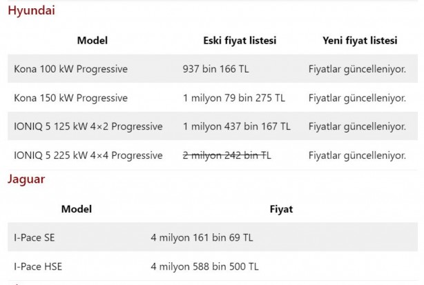 Foto - Türkiye’de satılan elektrikli otomobiller ve fiyatları! (Temmuz 2023 güncel liste)