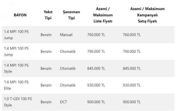 Foto - Türkiye’de satılan en ucuz SUV'lar! (Haziran 2023 güncel liste)