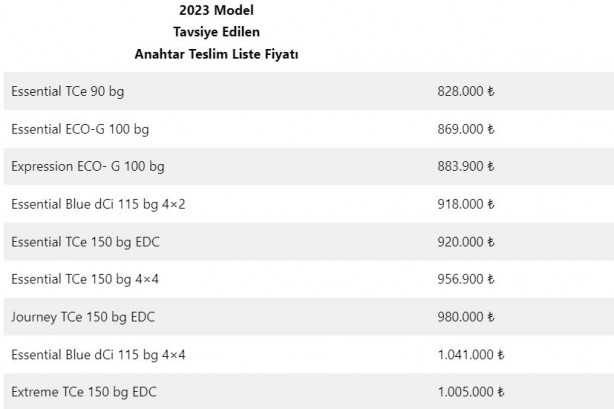 Foto - Türkiye’de satılan en ucuz SUV'lar! (Haziran 2023 güncel liste)