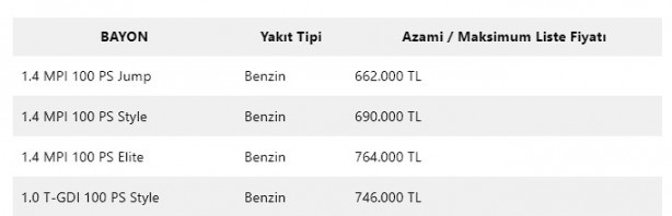 Foto - Türkiye’de satılan en uygun fiyatlı SUV modeller