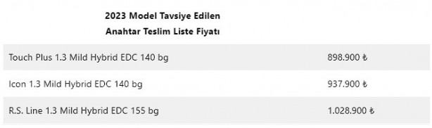 Foto - Türkiye’de satılan en uygun fiyatlı SUV modeller