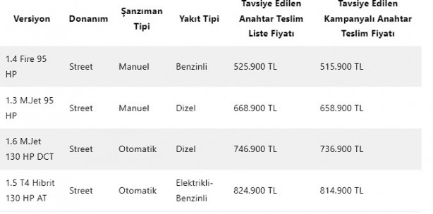 Foto - Türkiye’de satılan en uygun fiyatlı SUV modeller