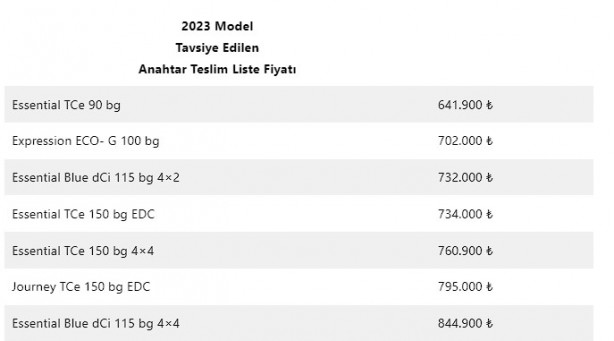 Foto - Türkiye’de satılan en uygun fiyatlı SUV modeller