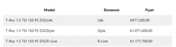 Foto - Türkiye’de satılan en uygun fiyatlı SUV modeller
